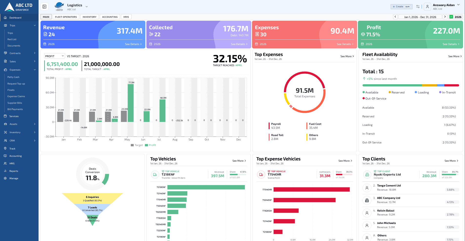 Dira Platforms dashboard showing construction project management